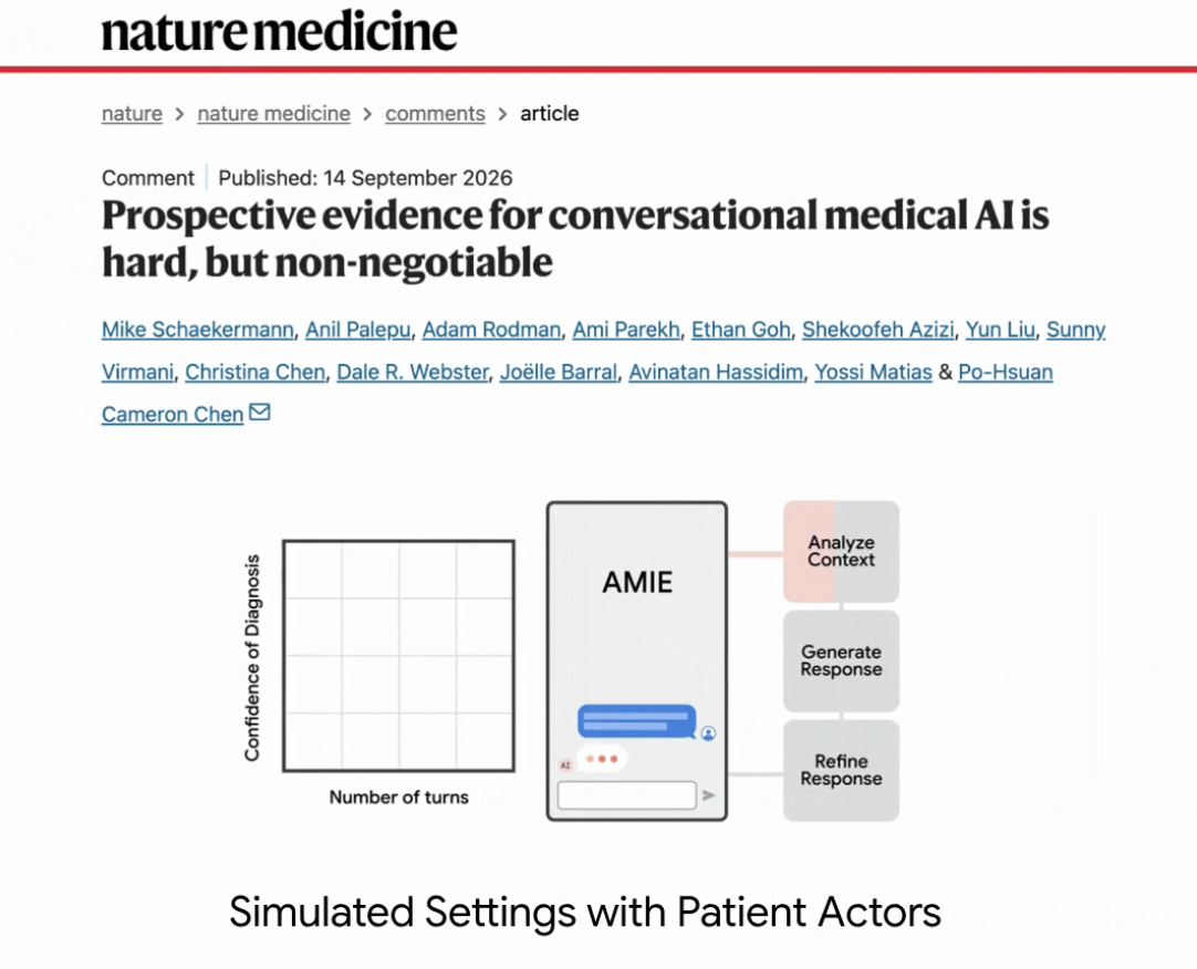 Um estudo prospectivo de viabilidade clínica de uma IA de diagnóstico conversacional em uma clínica ambulatorial de atenção primária